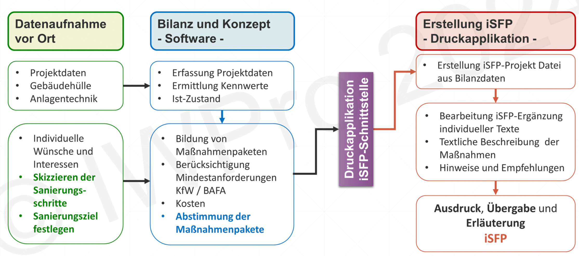 energieberatung-1 Energie